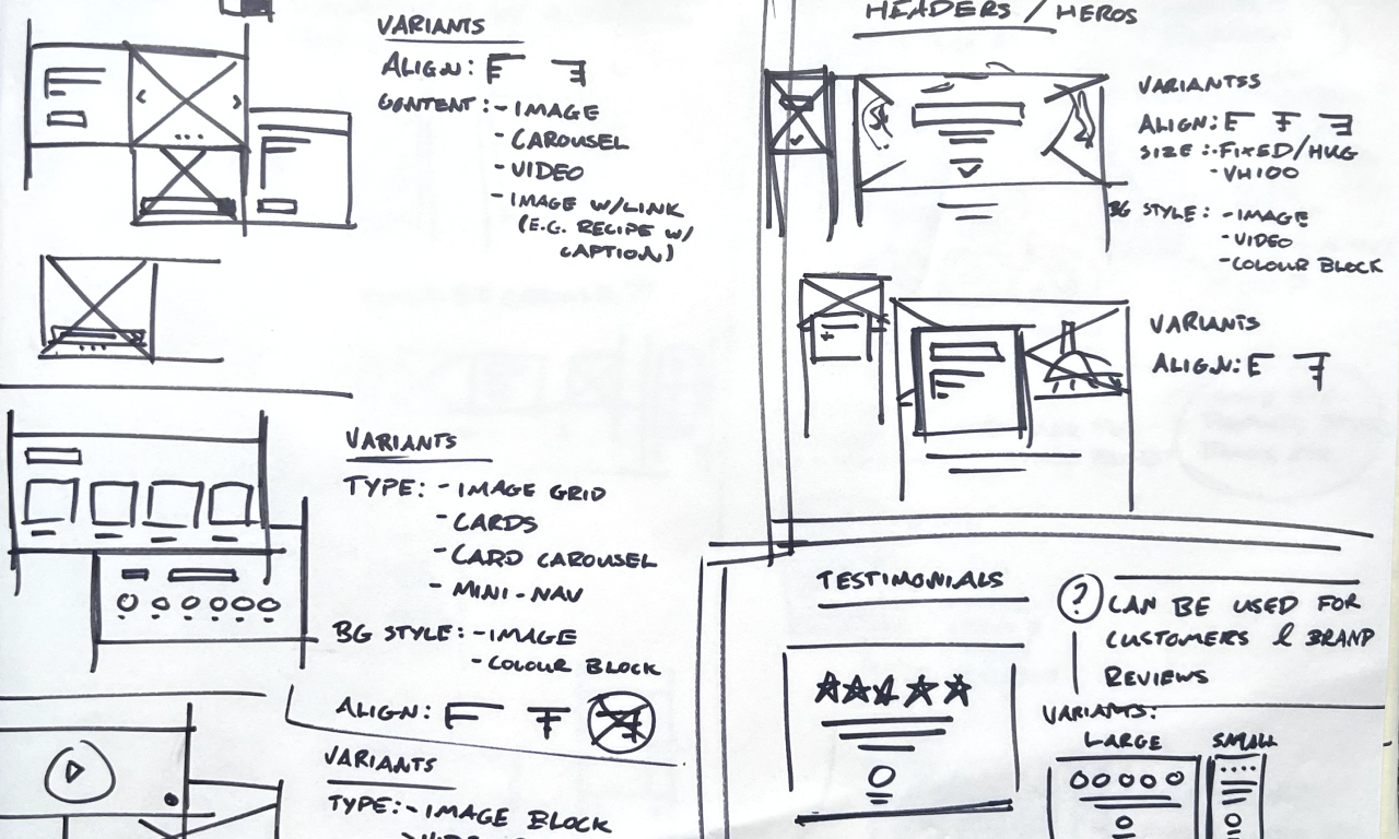 Example sketches from a collaborative workshop session