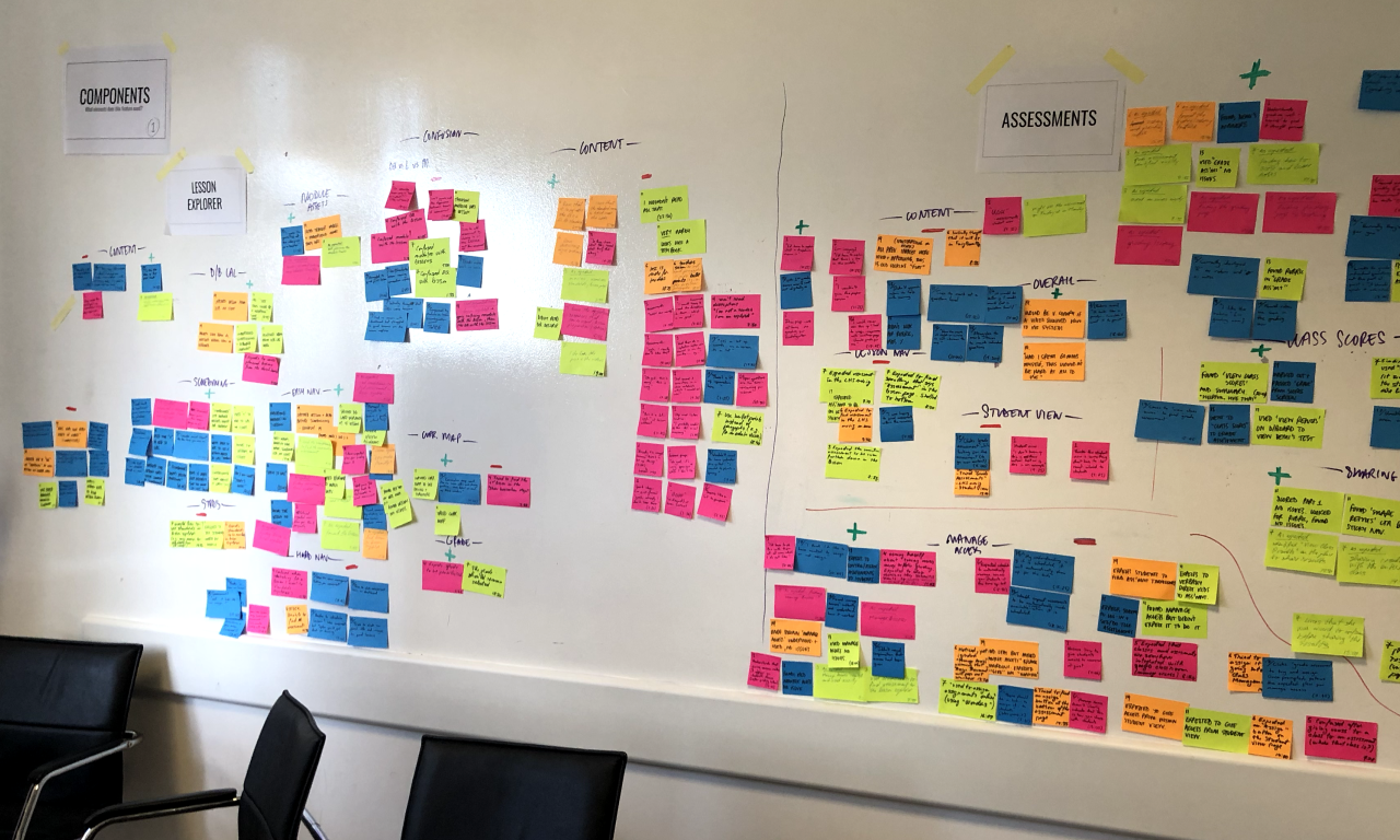 Behind-the-scenes look at the Discovery process for Twig Science