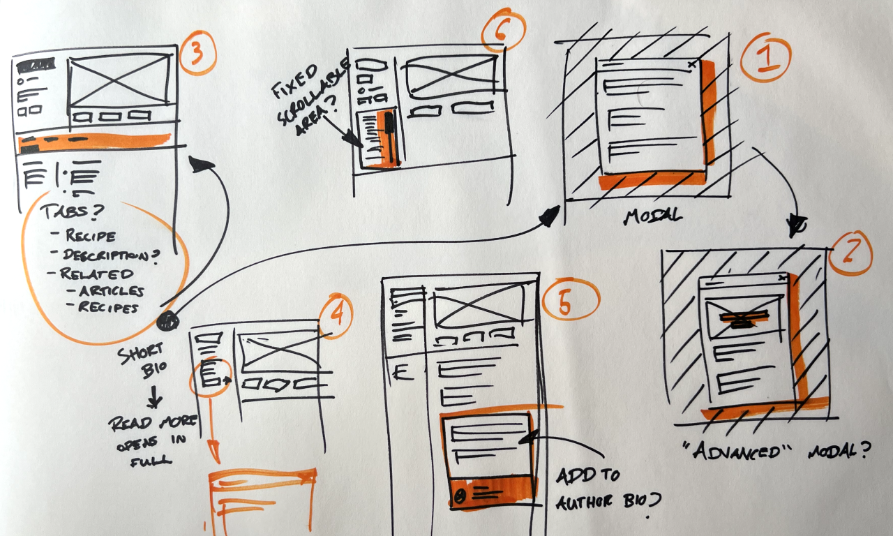 Example sketches from a collaborative workshop session